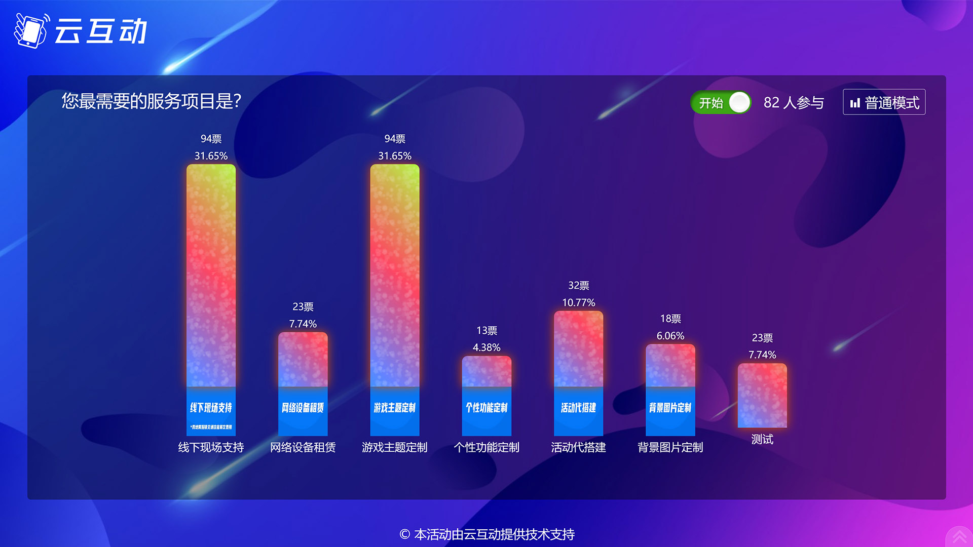三亚现场实时投票系统使用有什么注意事项和常见问题
